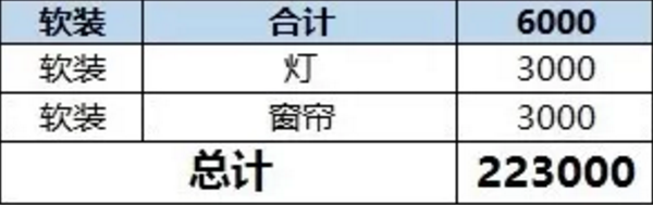 86平米初次预算表3