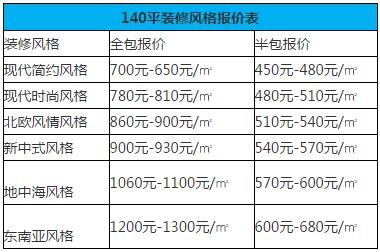 跨年度预算平衡机制_140平米基装九游体育预算表_宋仲基的老婆是谁