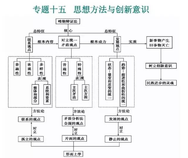 自己九游体育新房九游体育流程_九游体育主体拆改流程图_框架结构主体施工流程