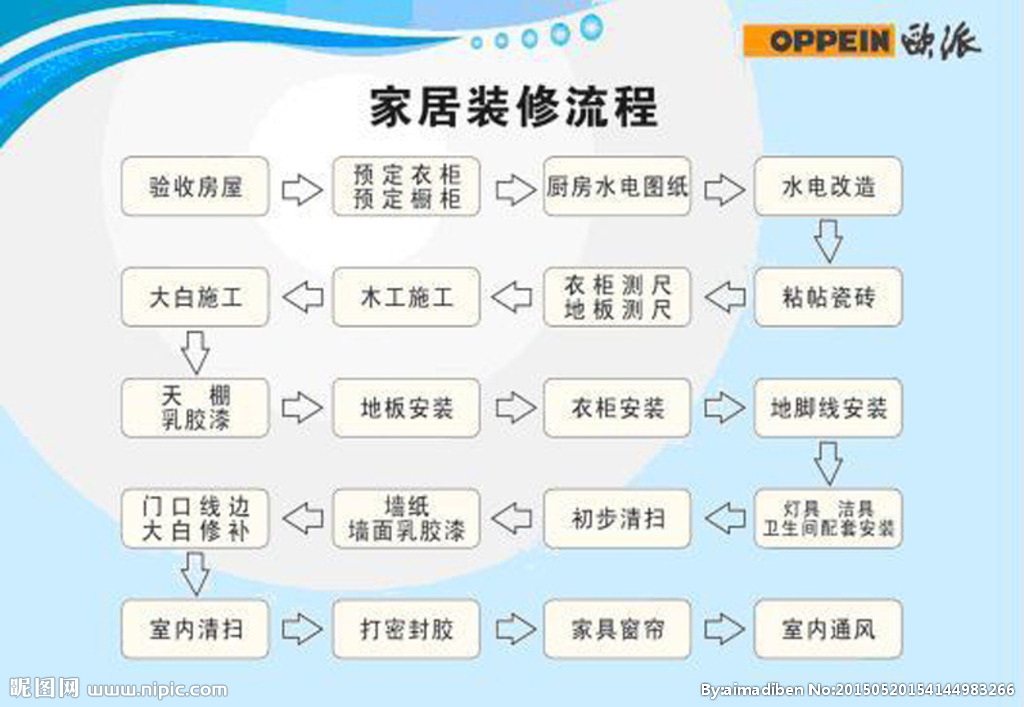 框架结构主体施工流程_九游体育主体拆改流程图_自己九游体育新房九游体育流程