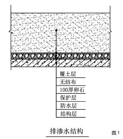 屋顶草坪施工_屋顶花园九游体育施工图报价_屋顶花园的施工顺序