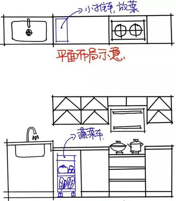 橱柜边放蔬菜平面