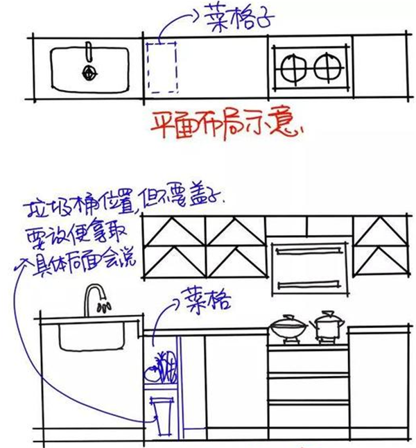 水槽侧面留格子示意图