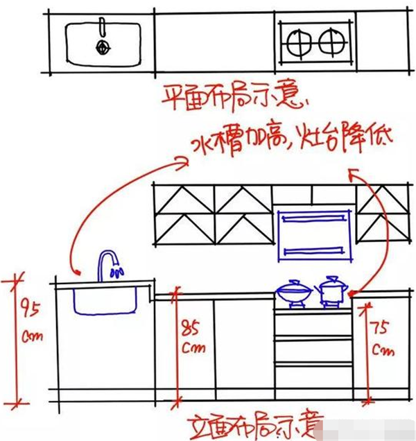 灶具低一点