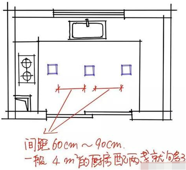 厨房照明