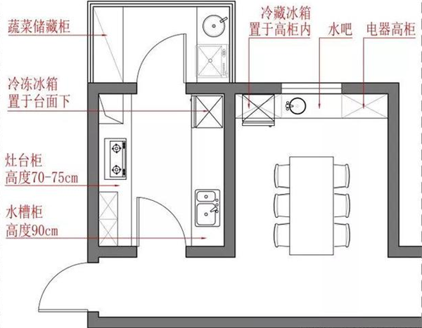 厨房连接设备阳台示意图