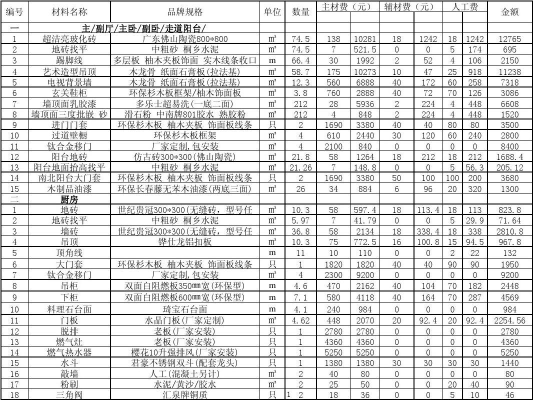 110平米三室二厅创意九游体育_三室两厅两卫九游体育效果图九游体育图片_三室两厅房屋九游体育水电材料清单