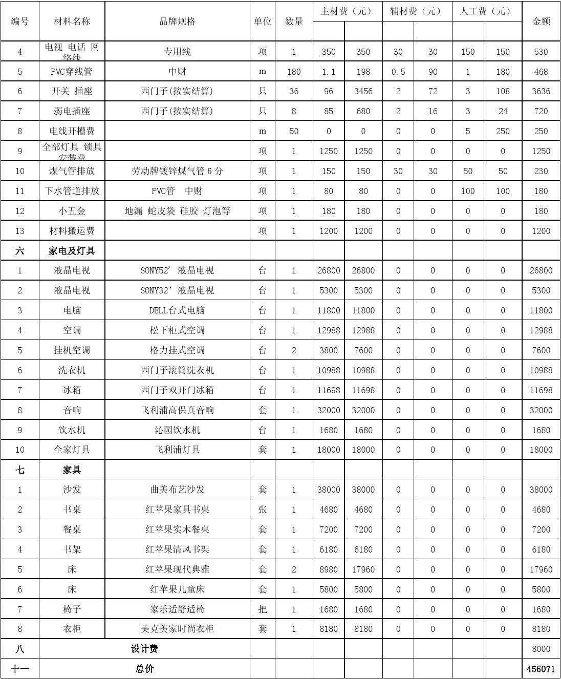 三室两厅两卫九游体育效果图 土巴兔九游体育效果图_三室二厅九游体育效果图_三室两厅房屋九游体育水电材料清单