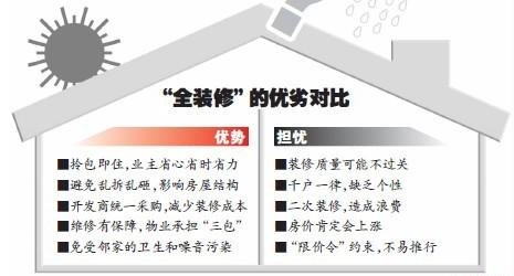 河北住房进入全九游体育时代？