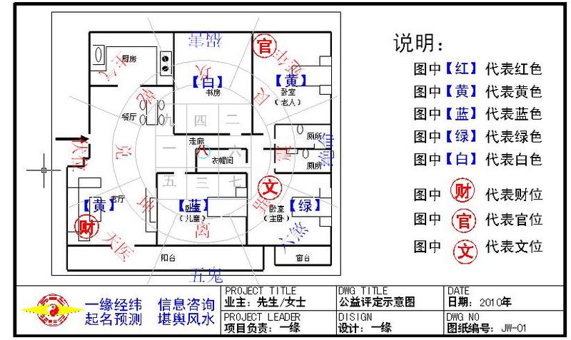 家居八宅风水_家居风水 图解_住宅与风水 房间财位风水图解