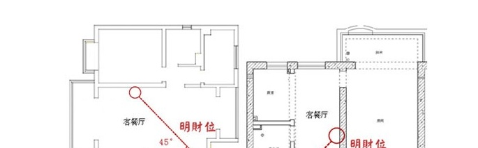 住宅与风水 房间财位风水图解_家居风水 图解_家居八宅风水