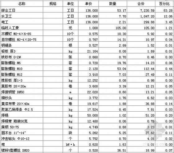 2012年样板房装饰及水电安装预算书及施工图全套（4个户型）