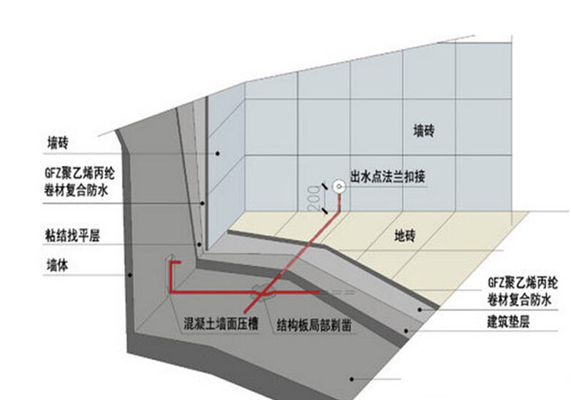 烟台九游体育防水_九游体育公司防水价格_厕所防水九游体育