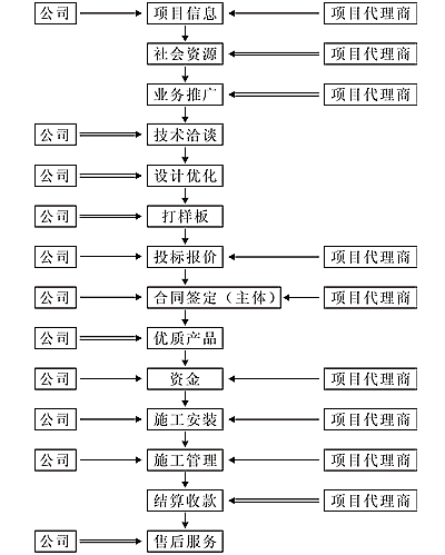 医院九游体育改造施工组织设计_九游体育施工报备_九游体育流程和和施工工艺