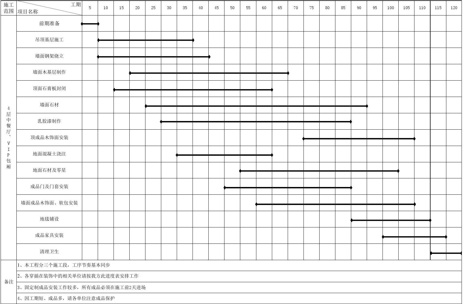 九游体育进度计划_室内九游体育施工进度需要哪些_房建施工周进度计划