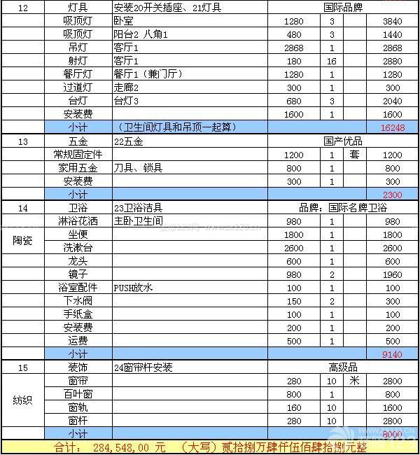 90平方九游体育预算清单