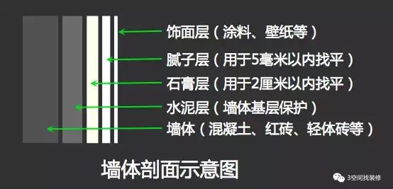 九游体育二十年老师傅告诉你铲墙皮的那些秘密