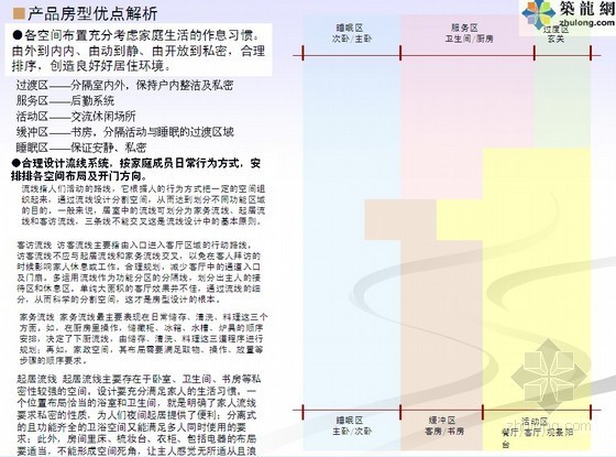 [知名地产]住宅批量精九游体育精细化设计图解（九游体育方法/设计策略）112页