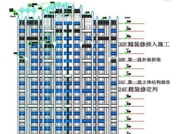 中海地产精九游体育工程管控指引（共69页）