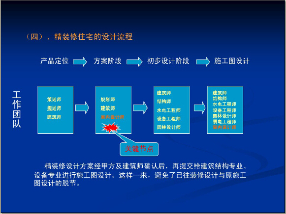 房地产住宅批量精九游体育设计与工程管理精讲（182页，设计方案）