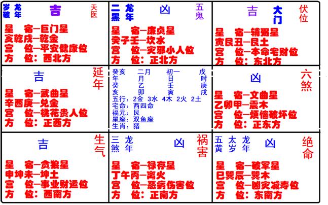 坐西北朝东南家居风水吉凶位_西北东南朝向房子风水_不同方位的坟地风水吉凶