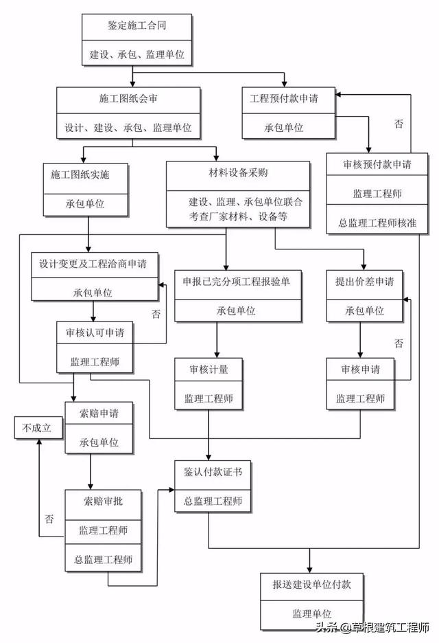 室内九游体育监理工艺问答_室内设计师与客户问答_九游体育监理