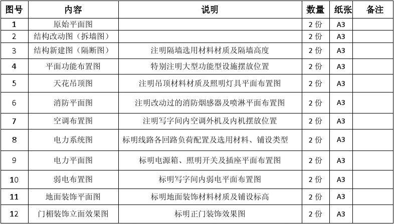 网络施工清单_九游体育报价清单_九游体育公司施工相目清单