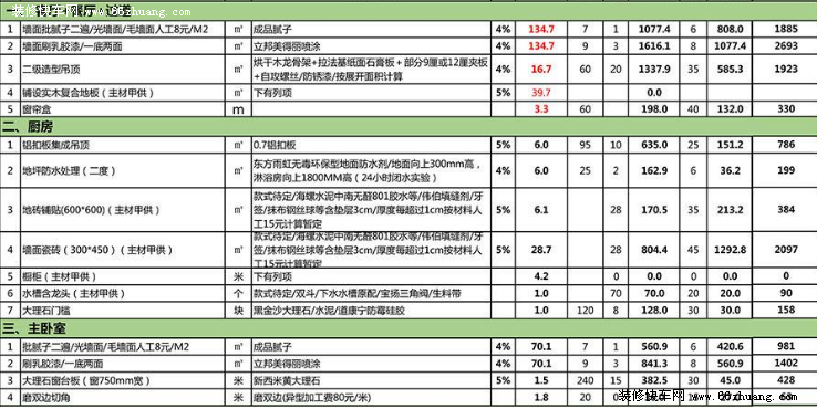 最新沈阳房屋九游体育预算表