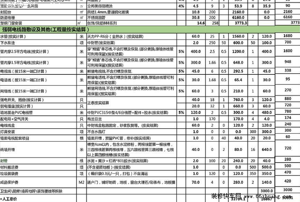 最新沈阳房屋九游体育预算表