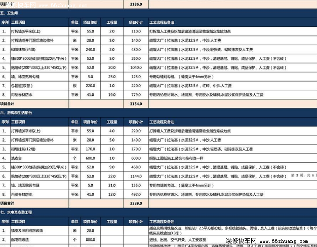 最新沈阳房屋九游体育预算表