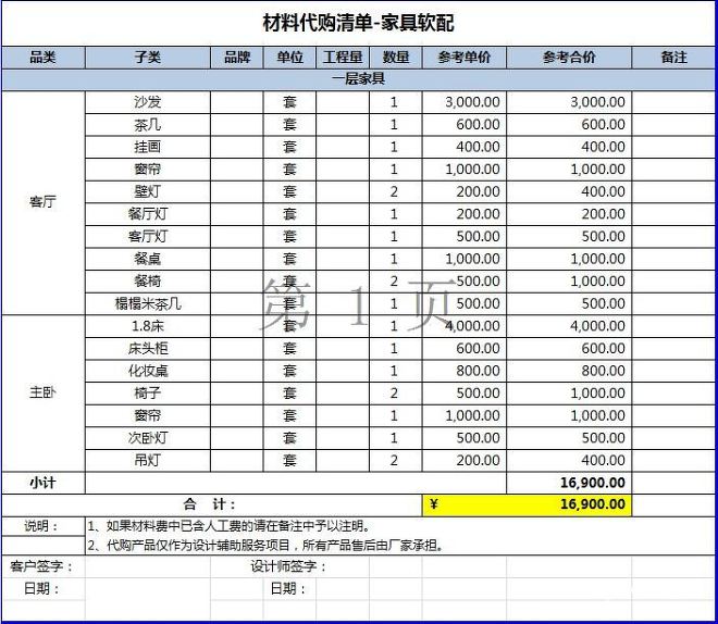 蛋糕店九游体育明细_厨房九游体育价格明细_老房九游体育预算明细