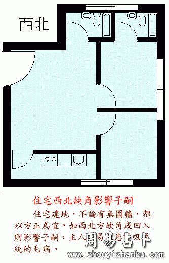 房子缺西南角是好风水_家居风水西北缺角_房屋缺东北角风水