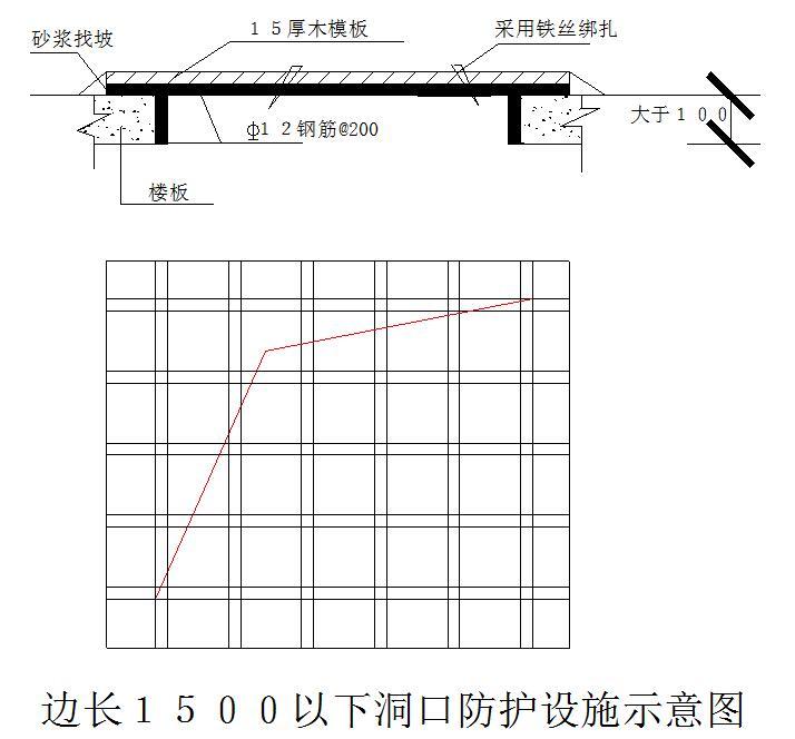 [四川]政务服务大厅便民化九游体育改造施工组织设计（230页）