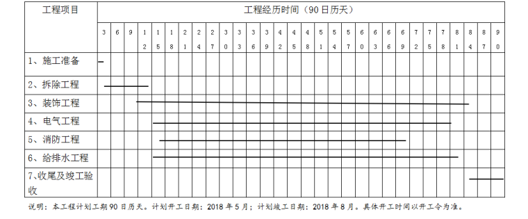 钢筋混凝土框结构政务大厅九游体育改造工程施工组织设计方案（229页）