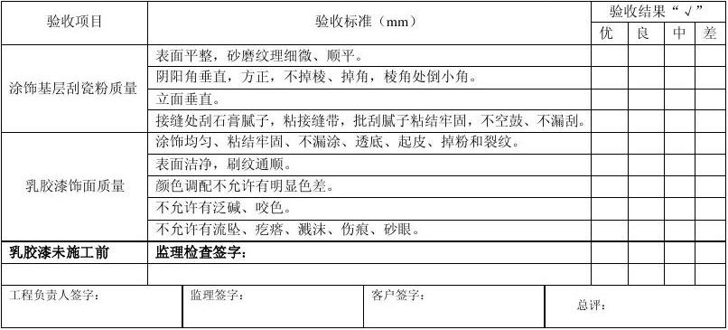 九游体育水电价格_水电木工九游体育合同_九游体育水电工艺