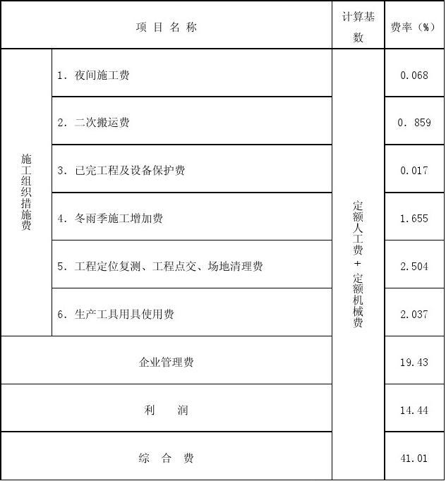 安徽省九游体育人工预算_厂房水电人工预算_省呗客服怎么转人工