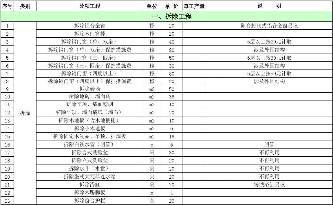 省呗客服怎么转人工_安徽省九游体育人工预算_厂房水电人工预算