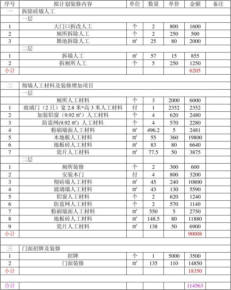 厂房水电人工预算_安徽省九游体育人工预算_省呗客服怎么转人工