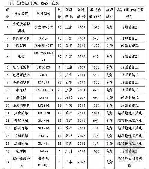 [天津]交通枢纽地下空间装饰九游体育工程施工组织设计（投标）