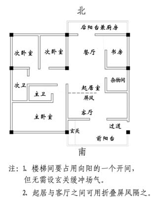 家居 风水 方位_瓦当家居摆设风水_家居风水座北向南