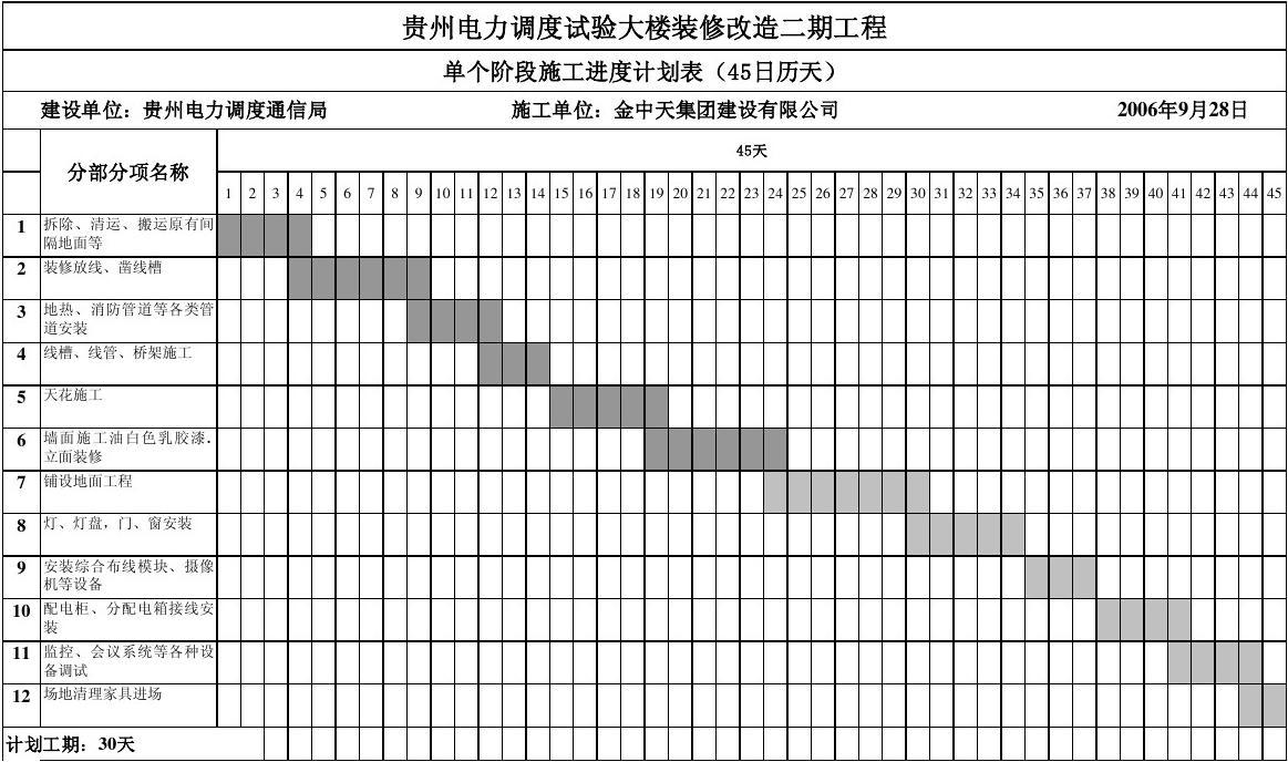 家庭旧旧房九游体育施工进度表_大同旧房翻新九游体育网_旧房改造施工组织设计