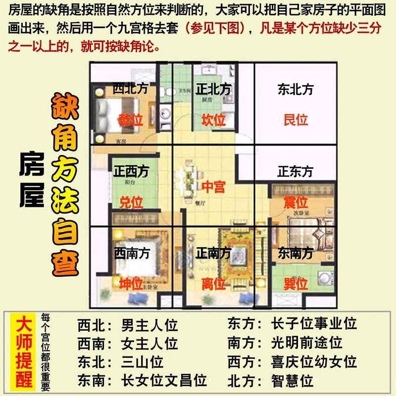 缺东北角房屋 风水_缺东北角房屋风水化解_家居风水 西南缺角