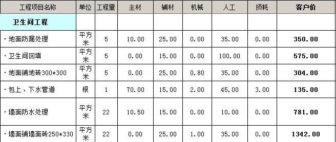 九游体育预算表和效果图_新车上市预算效果评估_九游体育水电价格预算