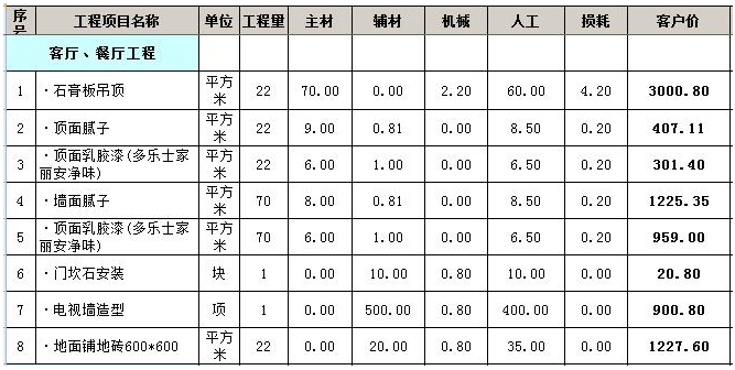 超详细50平全包九游体育预算表-客餐厅