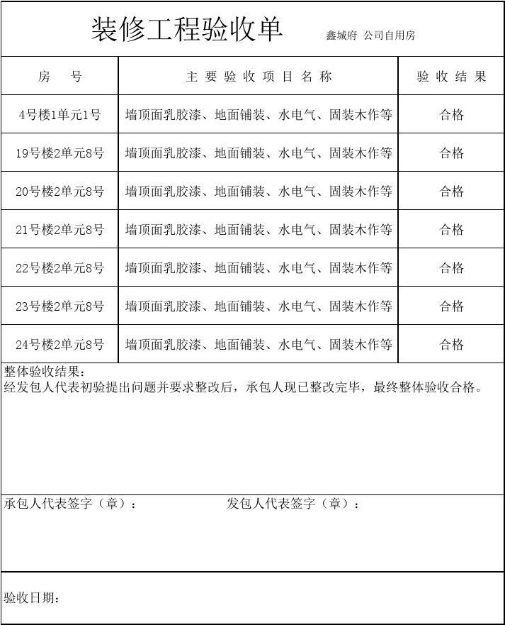 家装室内九游体育竣工验收表_家装室内装饰工程工地监理各项验收情况表怎么做_竣工验收单 算验收