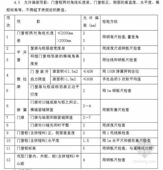 建筑工程土建、装饰九游体育施工工艺标准大全（600余页）