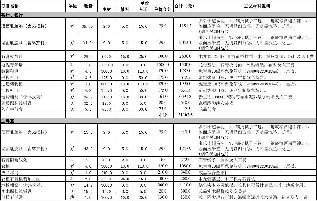 起居室设计一起九游体育网九游体育效果图_九游体育水电安装单包价格_九游体育设计及报价单