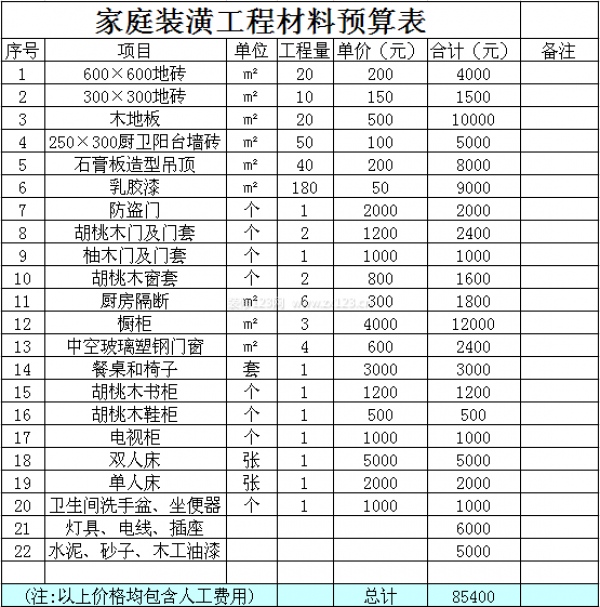 家庭装潢工程材料预算表