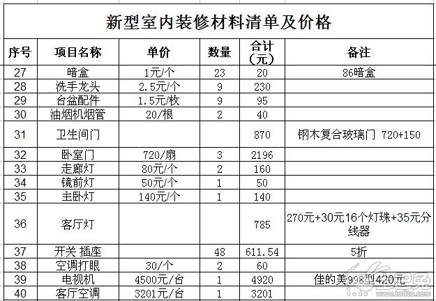 跨年度安排预算_140室内九游体育材料预算表_跨年九游体育