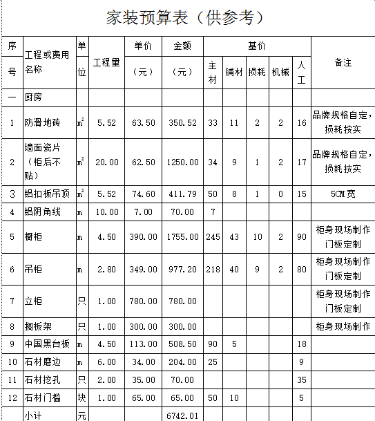 经费预算明细_经费预算明细有哪些_九游体育预算明细哪些删除